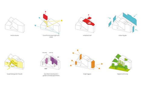 Axonometric View, Architecture Diagram, Urban Design Concept, Building Drawing, Site Analysis, Exhibition Booth Design, Social Housing, Program Ideas, Saint Denis