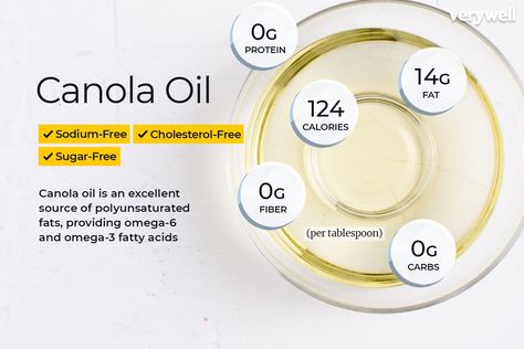 Canola oil is a healthy oil rich in omega-3 and monounsaturated fatty acids, and rumors about canola oil being bad for your health are unfounded. Healthy Oil, Workout For Flat Stomach, Healthy Choice, Food Intolerance, Gluten Free Sugar Free, Healthy Oils, Safflower Oil, Rice Bran Oil, Nutrition Labels