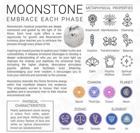 Intuition Manifestation, Moon Spells, About Crystals, Crystal Power, Psychic Protection, Lunar Cycle, Information Card, Crystal Therapy, Emotional Body