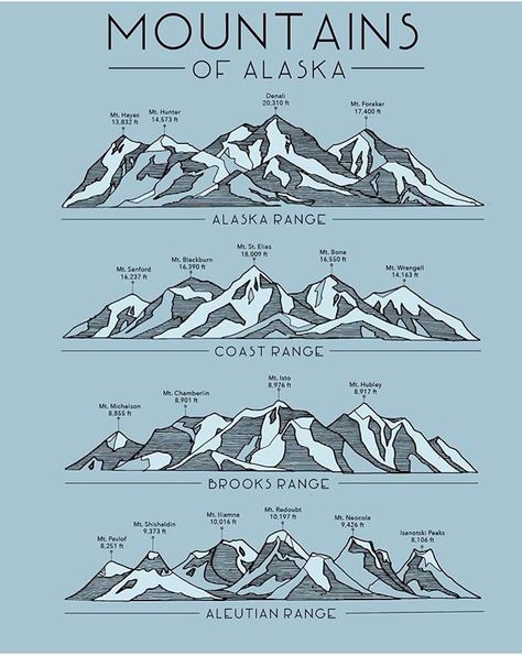 Alaska mountain ranges                                                                                                                                                      More Denali Mountain Range Tattoo, Denali Tattoo Alaska, Alaskan Mountain Tattoo, Denali Mountain Tattoo, Alaskan Tattoo Ideas, Mountain Range Art, Alaska Inspired Tattoos, Alaska Mountain Tattoo, Denali Tattoo