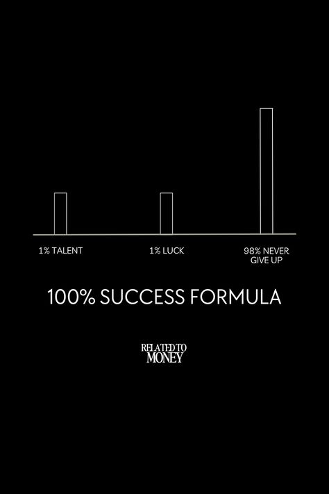 1% Talent 1% Luck 98% Never give up 100% success formula Formula 1 Quotes, Formula 1 Girls, Never Give Up Quotes, Success Formula, Vision Board Photos, Success Coach, Detroit Michigan, Mindset Quotes, 1 Girl