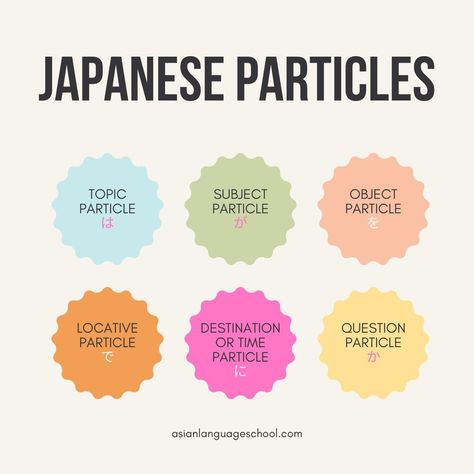 Basic Japanese particles every beginner Japanese learners should know
#JapaneseLanguage #JapaneseGrammar #LanguageLearning Beginner Japanese, Japanese Particles, Japanese Grammar, Japan Lifestyle, Basic Japanese, Learn Japanese, Japanese Language, Language Learning, Japan