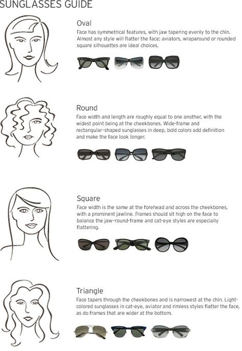 How to pick the right sunglasses for your face shape - I thought this was good info that you all should have to! Sunglasses For Your Face Shape, Types Of Sunglasses, Dressing Tips, Fashion Guide, Oval Faces, Wardrobe Basics, Face Shape, Shopping Center, Fashion Help