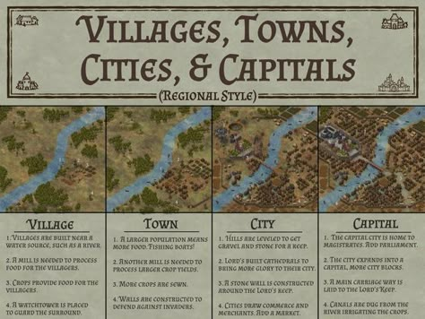 Fantasy City Map, Fantasy Map Making, Map Making, Writing Inspiration Tips, Fantasy World Map, Writing Fantasy, Fantasy Maps, Creative Writing Tips, Rpg Map