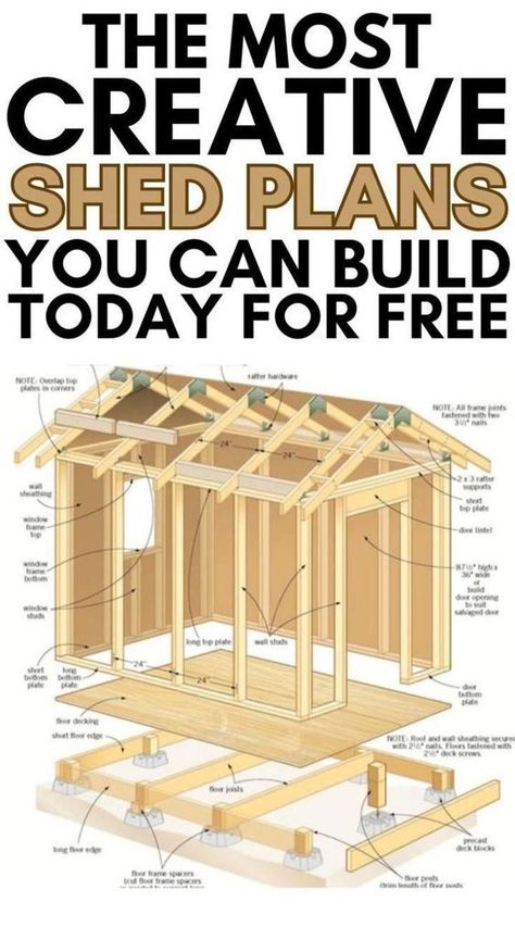 12x16 Shed Plans - Shed Design credit:@Bubblerelief | Woodworking | DIY Projects, Plans and Tools Alternative Housing, Build A Shed, Build Your Own Shed, Free Shed Plans, Simple Shed, Shed Building Plans, Desk Plans, Green Houses, Diy Shed Plans