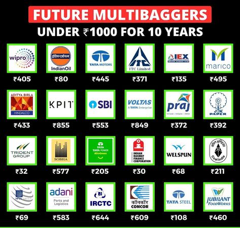 Best Stocks To Invest In 2023 In India, Share Market Tips India Hindi, Penny Stocks For 2024, Stocks To Invest In 2023, Stocks India, Investment Stocks, India Stock Market, Best Penny Stocks, Investing Infographic