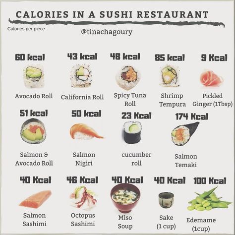 Sushi Calories, Food Calories List, Local Fast Food, Food Calorie Chart, Calorie Chart, Snacks Under 100 Calories, Sports Food, No Calorie Snacks, Low Cal Recipes