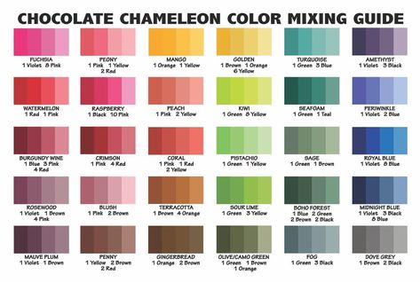 Oil Based Food Coloring For Chocolate, Food Coloring Chart, Compound Chocolate, Brown Candy, Cake Drip, Oil Based Food Coloring, Color Mixing Guide, Modelling Chocolate, Chameleon Color