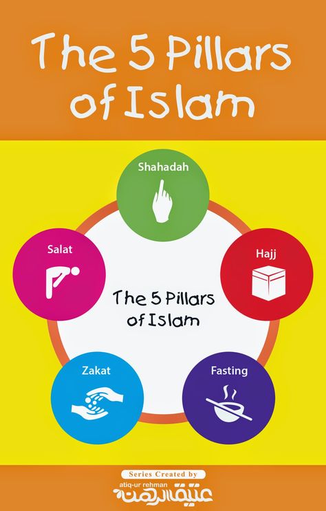 a blog about illustrated guide of lessons in islam, learn islam visually, islam, kids 5 Pillars Of Islam, Five Pillars Of Islam, Muslim Parenting, Islamic Books For Kids, Muslim Kids Activities, Islam Lesson, 5 Pillars, Islamic Kids Activities, Ramadan Kids