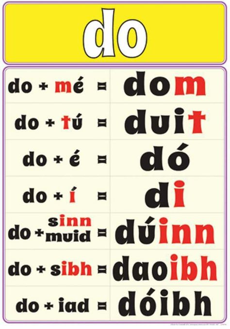 Mary is aimn dom - My name is Mary. Cad is aimn duit? - What is your name? Cad is aimn dó? - What is his name? Tabhair dom do laimh - Give me your hand Irish Notes, Learn Irish, Celtic Language, Learning Irish, As Gaeilge, Give Me Your Hand, Gaelic Language, Gaelic Words, Irish Words