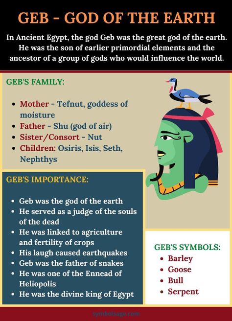 Facts about Geb. Geb Egyptian God Art, Geb God Egyptian Mythology, Geb Egyptian God Tattoo, Geb Egyptian God, The Ennead, King Of Egypt, Goddess Of Egypt, Egyptian Deities, Earth Symbols