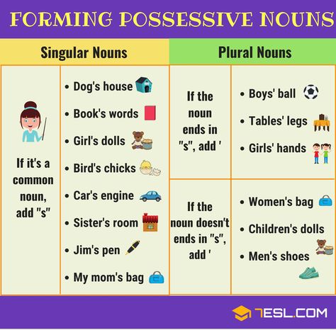 Possessive Nouns! What is a possessive noun? Learn how to form Possessive Nouns in English with useful grammar rules and example sentences. Apostrophe Rules, Possessive Apostrophe, Nouns In English, Singular Possessive Nouns, Nouns Grammar, Possessive Nouns, Singular Nouns, Nouns Worksheet, Collective Nouns