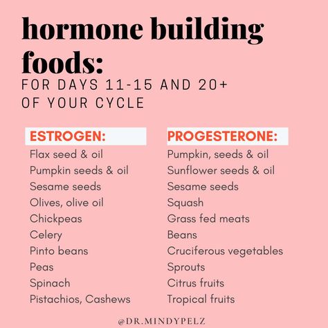 Here are a short list of foods you an incorporate during those days! Couple things to remember: *buy organic whenever possible *meats should be grass fed, avoid conventional *nuts should be raw and unsalted *not all oils are made equally. Conventional seeds oils can be quite toxic, that's why we recommend @andreasseedoil. They use a special cold press technology to ensure the nutrient quality of their oils. Ketobiotic Foods Mindy Pelz, Mindy Pelz Fasting Recipes, Dr Mindy Peltz, Dr Mindy Pelz Hormone Feasting, Dr Mindy Pelz Food List, Dr Mindy Pelz Fasting Cycle, Hormone Feasting Foods, Ketobiotic Recipes Dr Mindy, Mindy Pelz Fasting Cycle