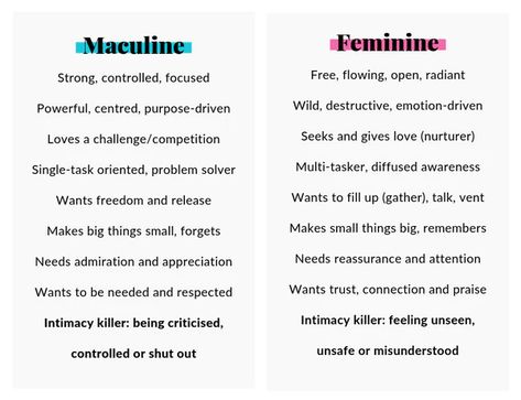 How Masculine and Feminine Energies Impact Relationships - Saint Belford Tinder Fails, Energy Bodies, Masculine And Feminine Energy, Masculine Traits, Divine Feminine Spirituality, Masculine Feminine, Masculine Energy, Female Empowerment, Good Grades