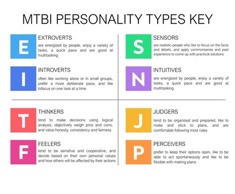 How the Myers-Briggs Type Indicator Works: 16 Personality Types Personality Type Quiz, Free Personality Test, Types Of Psychology, Infp Personality Type, Enfp Personality, Infp Personality, Myers–briggs Type Indicator, Myers Briggs Type, 16 Personalities