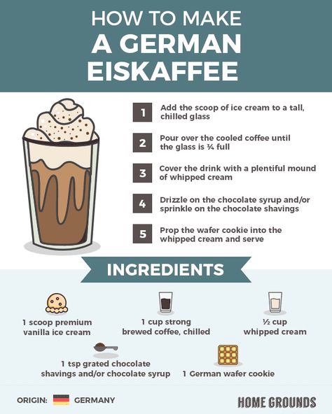 Coffee Order Ideas, Barista Basics, Barista Girl, Coffee 101, Drinks From Around The World, Coffee Creations, Iced Coffee Recipes, Coffee Around The World, Best Iced Coffee