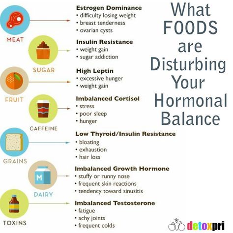 Curious how to eat to optimize your hormones? ❓❔ What do Hormones Do❔ The body works like a well-oiled machine using different biological… Low Thyroid, Low Estrogen Symptoms, Too Much Estrogen, Low Estrogen, Estrogen Dominance, Health Signs, Growth Hormone, Runny Nose, Hormone Imbalance