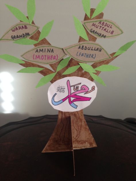 Rasulullah (SAW) Family Tree Craft Learning Garden, Family Tree For Kids, Family Tree Craft, Trees For Kids, Muslim Kids Activities, Islamic Kids Activities, Ramadan Activities, Ramadan Crafts, Kids Pages