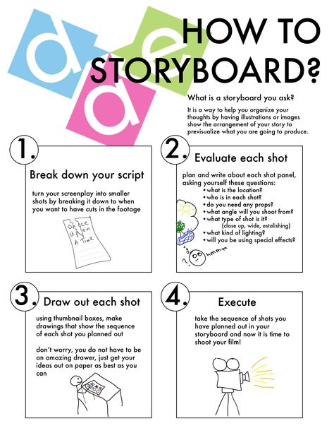 How to Storyboard Stop Motion Storyboard, Storyboard Photography, Ad Storyboard, Digital Storyboard, How To Storyboard, Website Checklist, Storyboard Drawing, Storyboard Ideas, Learn Animation