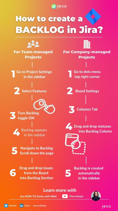 Backlog Management, Product Manager, It Project Manager, Product Backlog Scrum, Program Manager Tips, Agile Quotes, Jira Project Management, Incident Management Process, Business Analyst Tools