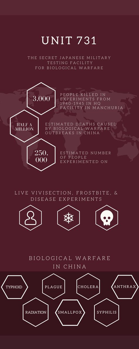 Unit 731- The Secret Japanese Military Testing Facility for Biological Warfare Japanese Occupation, Biological Warfare, Neo Militarism, Japanese Occupation In The Philippines, Unit 731, Japanese Colonization In The Philippines, Code Names, Unexplained Mysteries, Evil Geniuses