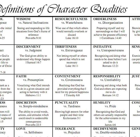 Character Qualities to Encourage Biblical Character Traits, Character Creation Sheet, Positivity Jar, Consequence Chart, Character Traits List, Nyc School, Christian Virtues, Bible Genealogy, Godly Character