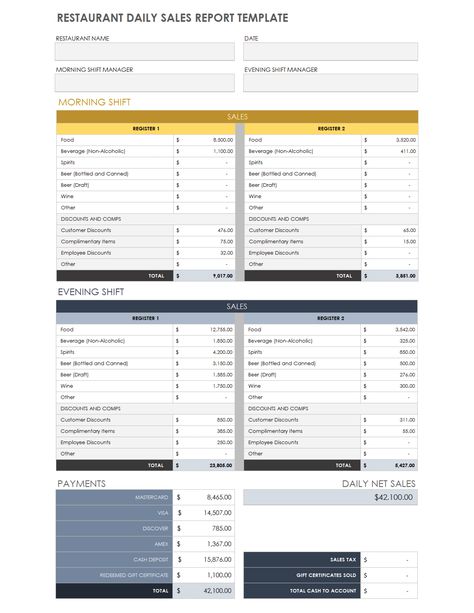 Free Daily Sales Report Excel Template Daily Sales Report Template, Daily Report Template, Sales Report Template, Sales Report, Daily Report, Annual Report Design, Data Design, Restaurant Names, Progress Report