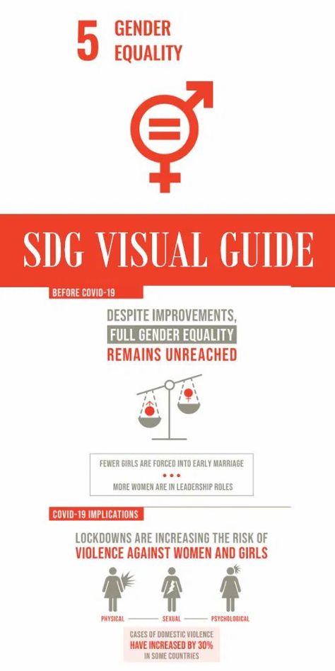 Gender And Development Posters, Sdg 5 Gender Equality, Sdg 5, Gender And Development, Gender Equality Essay, We For Gender Equality And Inclusive Society, Gender Equality, Sustainable Development Goals, Essay Writing Skills