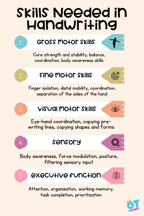 Handwriting isn't just about forming letters. Handwriting practice involves supporting all of the underlying areas that impact written work. Use the writing tips in this blog post for more information. Occupational Therapy Handwriting Games, Occupational Therapy Handwriting, Prewriting Skills, Occupational Therapy Kids, Occupational Therapy Assistant, Handwriting Activities, Occupational Therapy Activities, Pediatric Occupational Therapy, Pre Writing Activities