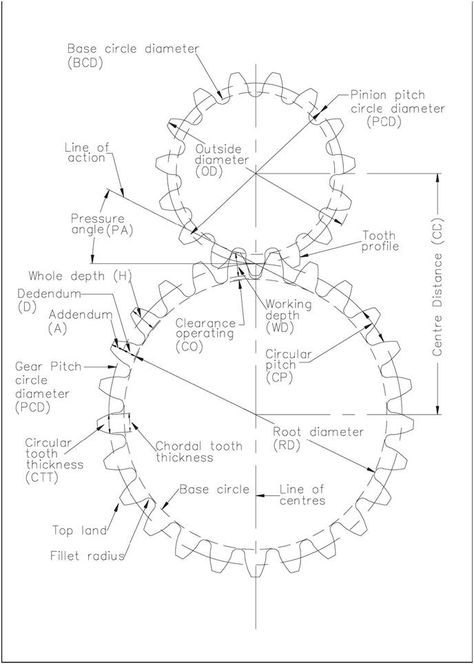 Spur Engrenage formule / Gear Fo Gear Drawing, Wooden Gear Clock, Power Engineering, Mechanical Projects, Engineering Notes, Gear Design, Wooden Gears, Mechanical Gears, Mechanical Engineering Design