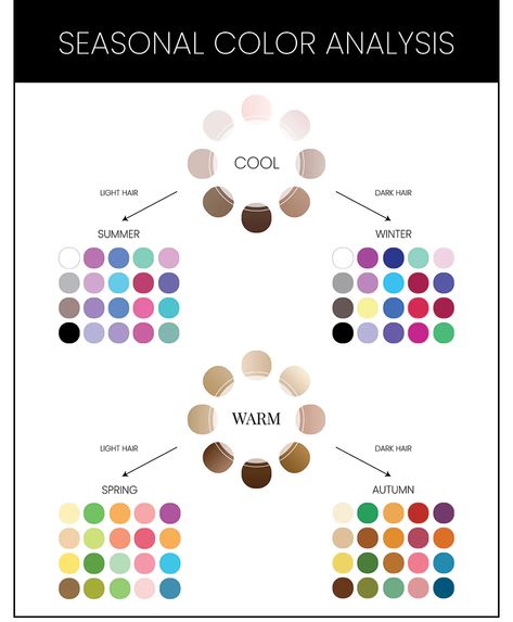 Winter Skin Tone, True Spring Colors, Cool Summer Palette, Neutral Skin Tone, Tone Face, Skin Undertones, Winter Color Palette, Spring Color Palette, Warm Skin Tone