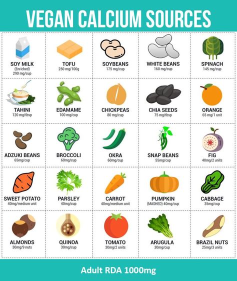 vegan calcium sources and how much they contain so you can get plant calcium from your food Non Dairy Calcium Sources, Vegan Calcium Sources, Vegan Iron Sources, Calcium Sources, Food In Spanish, Vegan Calcium, Vegan Iron, Snap Beans, Adzuki Beans