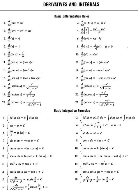 Integral Formulas, Maths Algebra Formulas, Formula Sheet, Math Formula Chart, Algebra Formulas, Formula Chart, Physics Lessons, Learn Physics, Math Quotes