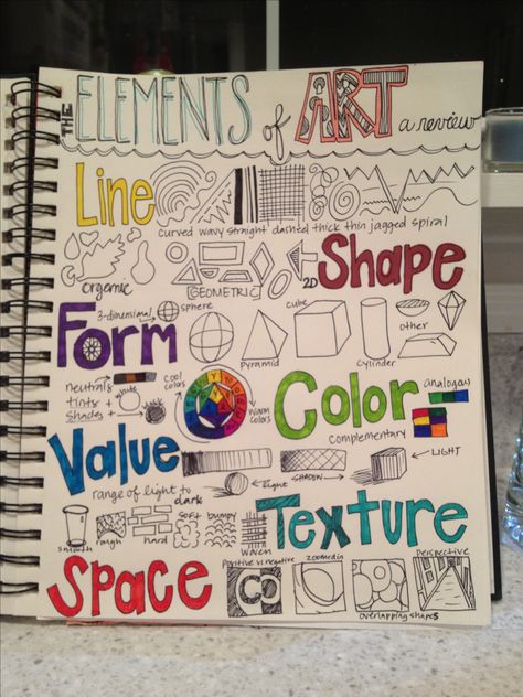 A review of the Elements of Art - a page for the 7th grade art journal. Building on last years knowledge and leading us closer to understanding how the Principles of Design can be applied. Formal Elements Of Art, The Principles Of Design, The Elements Of Art, Art Handouts, 7th Grade Art, File Manager, Art Theory, Classroom Art, Art Elements