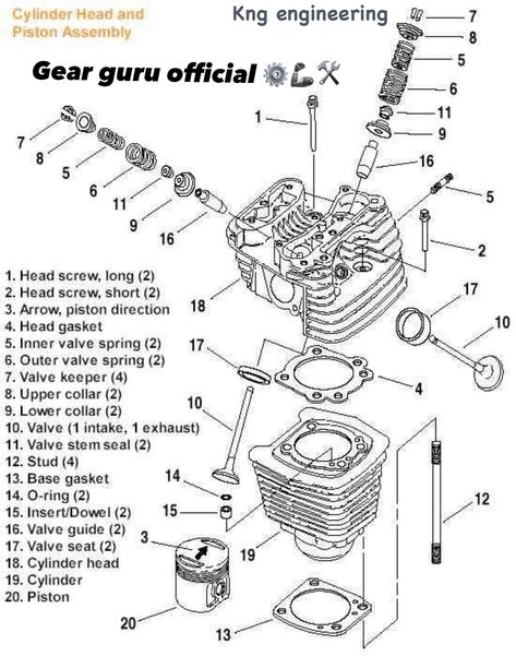 Two wheeler engine parts Motorcycle Engine Diagram, Motorcycle Diagram, Go Kart Chassis, Sportster Scrambler, Three Wheel Bicycle, Toyota Supra Turbo, Buell Motorcycles, Motorcycle Wiring, Harley Davidson Engines