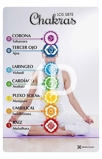 Lamina los siete chakras en el cuerpo Bruji Tips, Chakras Yoga, Yoga Health, 7 Chakras, Fake Love, Reiki, Chakra, Yoga