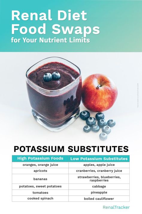 Start delaying dialysis by knowing what kidney foods to eat and avoid. Click image to know more low sodium, low protein and low phosphorus food lists in the article that you can incorporate on your next renal diet meal. Low Phosphorus Foods, Kidney Foods, Ckd Diet, Renal Recipes, Kidney Healthy Foods, Ckd Recipes, Kidney Friendly Recipes Renal Diet, Kidney Diet Recipes, Low Potassium Recipes