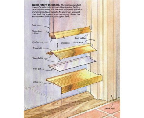 Retrofitting a Threshold - Fine Homebuilding Exterior Door Threshold, Exterior Door Frame, Installing Exterior Door, Replacing Front Door, Fine Homebuilding, Door Thresholds, Tiny House Exterior, Essential Woodworking Tools, Drip Edge