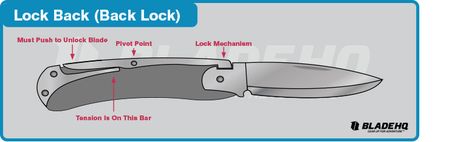 Knife Locking Mechanisms Folding Knife Plans, Knife Drawings, Knife Anatomy, Belt Grinder Plans, Knife Drawing, Power Hammer, Belt Grinder, Folder Design, Knife Design