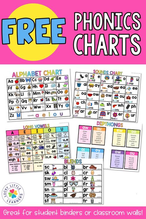 Grade 1 Posters Classroom, Phonics Progression Chart, Free Homeschool Wall Art, Phonics Sounds Chart Free Printable, Phonics Vs Phonemic Awareness, Year 2 Phonics, Phonics Word Lists, Word Sounds Phonics, Storing Anchor Charts In Classroom