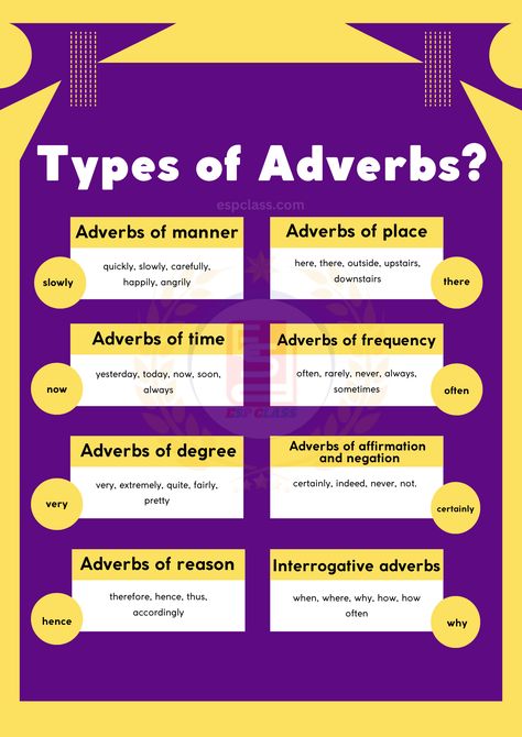 An adverb is a part of speech that modifies or describes a verb, adjective, or another adverb. It provides information about how, when, where, or to what extent something is done. Types Of Adverbs, Adjectives Grammar, Adverbs Worksheet, English Grammar Worksheets, Learn English Grammar, Gallery Wallpaper, Grammar Worksheets, English Vocabulary Words Learning, Parts Of Speech