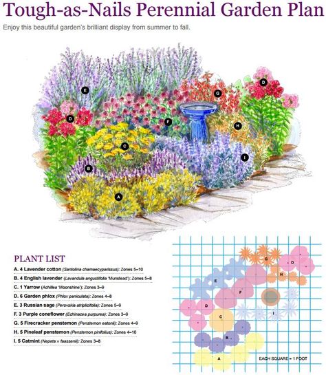 perennial garden plan Perennial Garden Plan, Perennial Garden Plans, Flower Garden Plans, English Garden Design, House Farmhouse, Garden Plan, Farmhouse Landscaping, Garden Design Layout, Garden Wallpaper