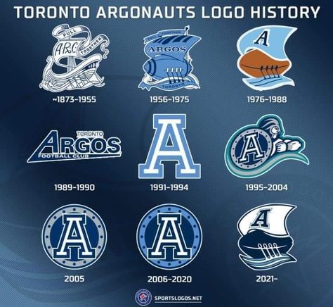 Cfl Football, Toronto Argonauts, Canadian Football League, Nfl Championships, Canadian Football, Football Signs, Nfl Football Teams, Eagles Nfl, Sports Logos