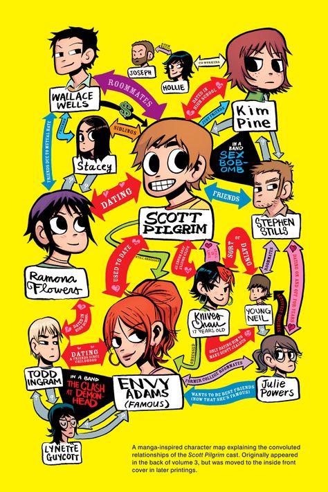 Scott Pilgrim Vs The World Fanart, Scott Pilgrim Fanart, Ramona Flowers Pfp, Bryan Lee O Malley, Scott Pilgrim Comic, Bryan Lee, Ramona Flowers, Scott Pilgrim Vs. The World, Comic Characters