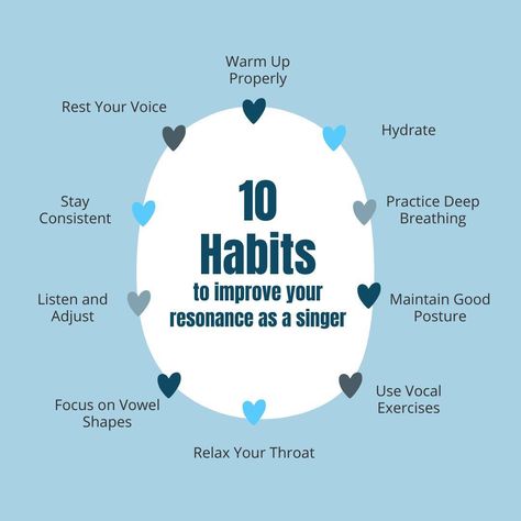 🎤 Unlock Your Best Voice with These 10 key habits to improve your resonance and make your voice shine! 🌟 ㅤ 1. Warm Up Properly: Always start with vocal warm-ups to prepare your voice. 2. Hydrate: Drink plenty of water to keep your vocal cords lubricated. 3. Practice Deep Breathing: Use diaphragmatic breathing to support your voice. 4. Maintain Good Posture: Stand or sit up straight to allow proper airflow. 5. Use Vocal Exercises: Regularly practice exercises that focus on resonance. 6. Relax ... How To Improve Voice, How To Make Your Voice Higher, Vocal Practice Tips, How To Get Deep Voice, Vocal Warm Ups, Vocal Practice, Voice Warm Ups, Vocal Warmups, Music Major