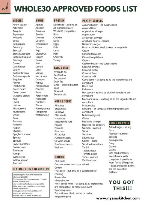 Take the guesswork out of planning for your Whole30 by downloading my Whole30 food list & Whole30 guide to additives & hidden ingredients. These printable food lists include everything you need to know to plan your meals and successfully navigate reading labels so you know exactly what you can and can't eat during your Whole30. #whole30 #whole30rules #whole30guide Whole 30 Do And Dont List, Whole 30 Foods To Avoid, Whole 30 Yes And No List, Whole30 Rules Cheat Sheets, Whole 30 Food List Cheat Sheets, Whole 30 Guidelines, Whole 30 Approved Foods List, Whole 30 Diet Rules, Whole 30 List Of Approved Foods