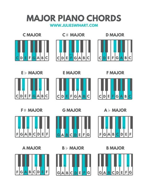 How to Play Any Major Chord on the Piano | Julie Swihart Piano Chart, Piano Cords, Kunci Piano, Piano Exercises, Music Basics, Learn Piano Chords, Music Theory Piano, Beginner Piano Music, Piano Music Easy