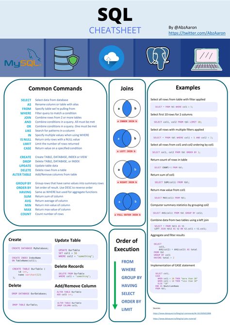 Sql Roadmap, Sql Cheat Sheet, Practice Schedule, Sql Commands, Learn Sql, Lettering Projects, Back To University, Basic Computer Programming, Computer Science Programming