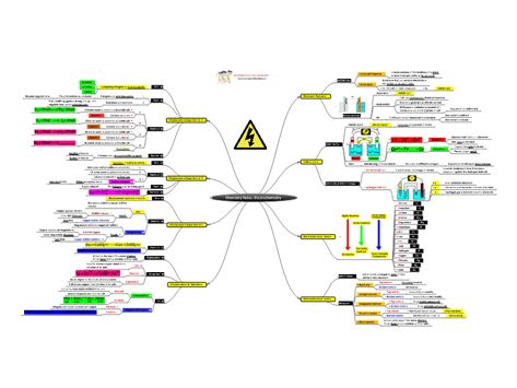 Mind Map Template, Map Template, Chemistry Notes, Mind Maps, Mind Map, Financial Planning, Chemistry, Mindfulness, Map