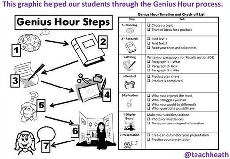 Genius Hour Middle School, Genius Hour Ideas, Genius Hour Elementary, Genius Hour Projects, Chemistry Classroom, Genius Hour, Responsive Classroom, 21st Century Learning, Inquiry Based Learning